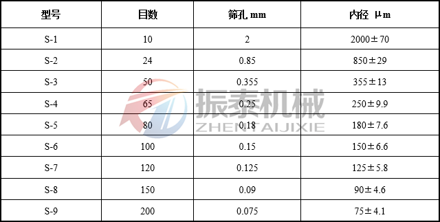 藥典篩目數對照表