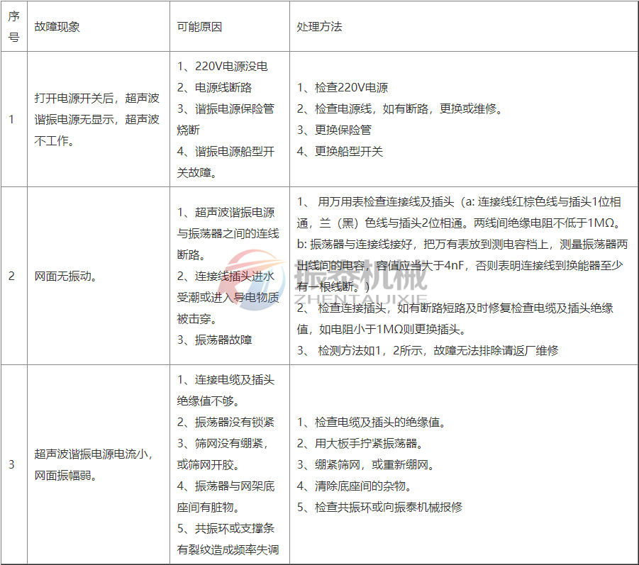 超聲波系統常見故障及處理