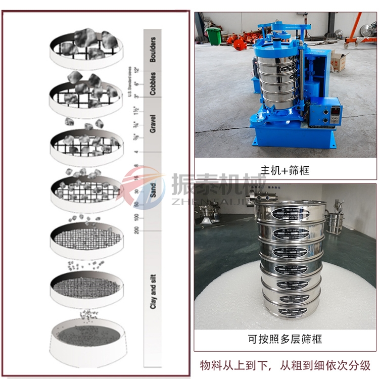 石油行業拍擊篩原理