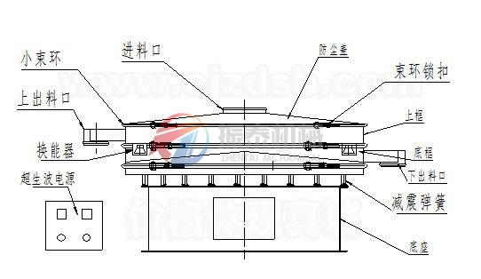 珍珠粉超聲波振動篩結構圖