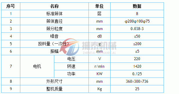 標準檢驗篩