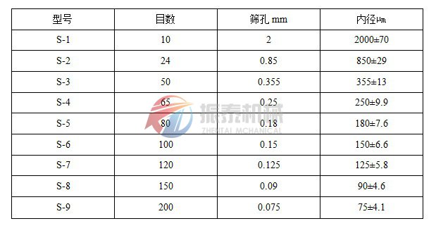 標準試驗篩技術參數