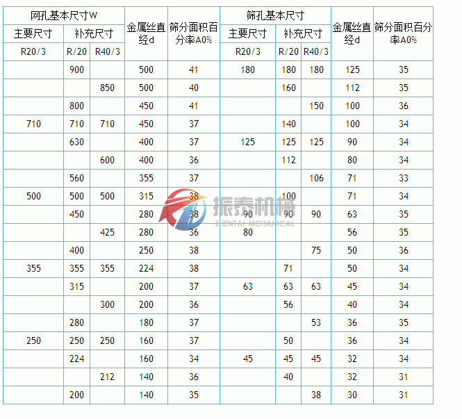 金屬絲編織網篩網孔基本尺寸表2