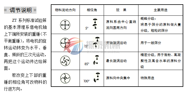 標(biāo)準(zhǔn)試驗篩重錘調(diào)節(jié)說明