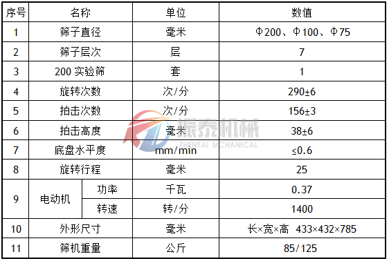 BZJ拍擊篩技術參數