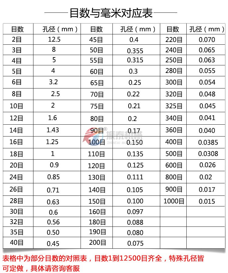 實驗室振動篩篩框目數與孔徑對照表