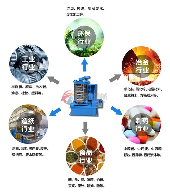 拍擊篩行業應用