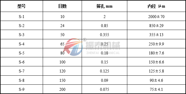 標準藥典篩目數(shù)對照表