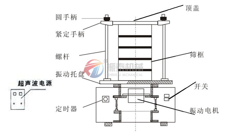 電池粉末超聲波試驗篩結構