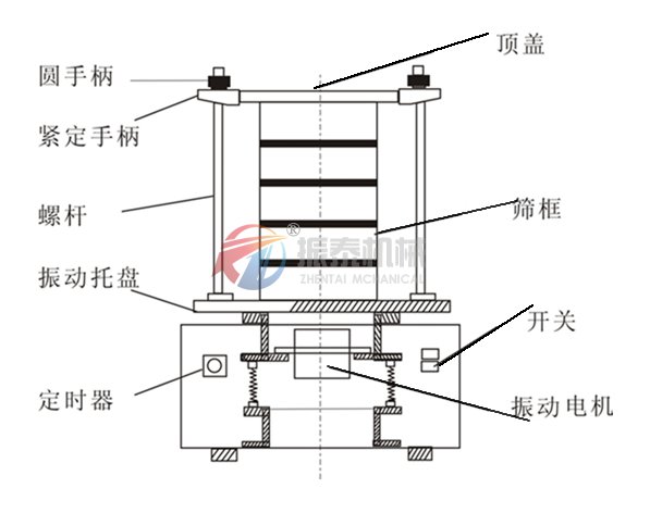 碳酸鋰國(guó)標(biāo)實(shí)驗(yàn)篩結(jié)構(gòu)