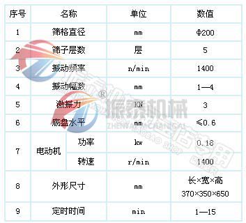 硅微粉超聲波試驗篩參數